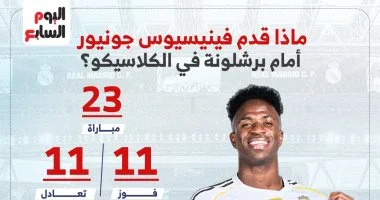 فينيسيوس يسجل أرقاماً مميزة في مواجهات الكلاسيكو بين برشلونة وريال مدريد إنفوجراف شامل يوضح الأداء الهائل