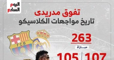 مواجهات تاريخية تتألق بالأبيض بين برشلونة وريال مدريد قبل موعد الكلاسيكو الشيق مع إنفوجراف توضيحي شامل